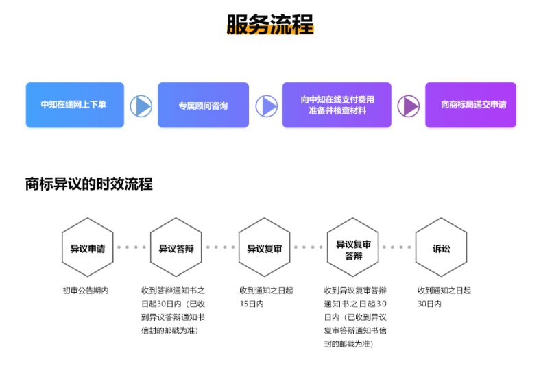 服务流程.jpg